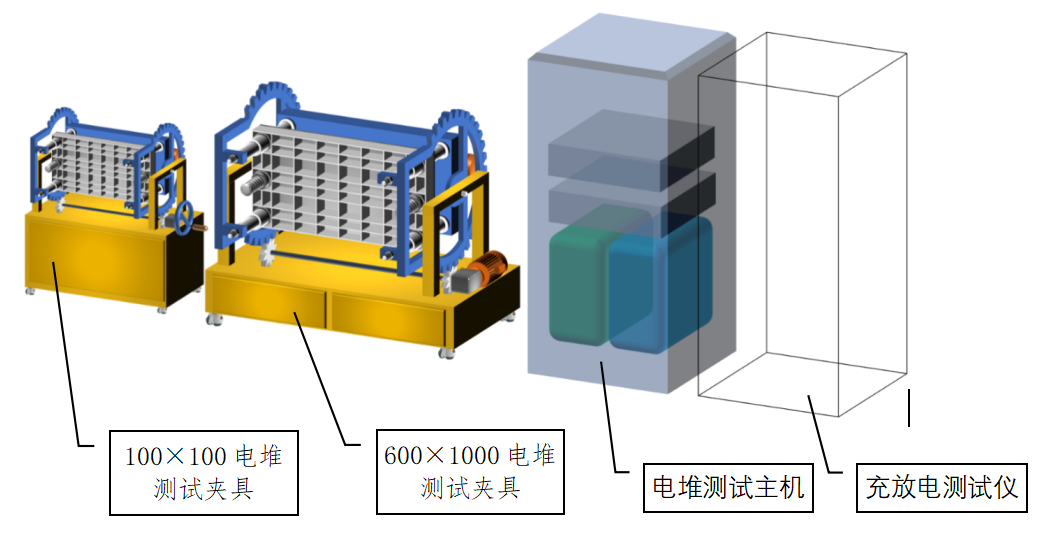 电堆材料在线测试系统