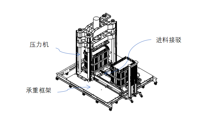 电堆压力机/压堆机